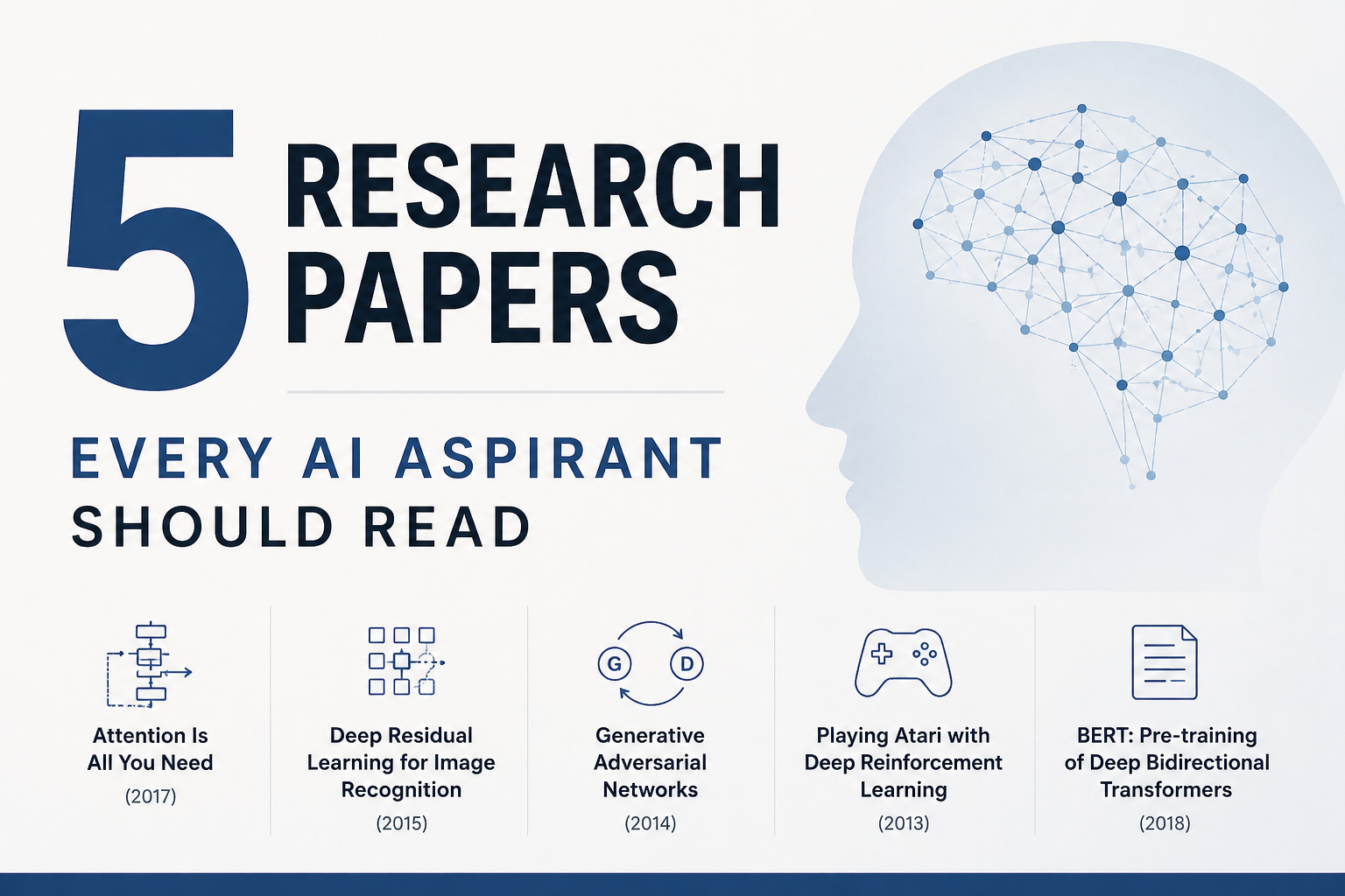 5 AI Reaseach Papers Every AI Aspirant Should Read