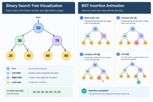 Binary search tree visualization 