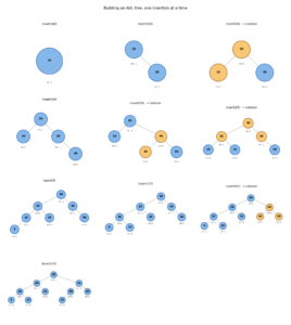 avl tree visualization