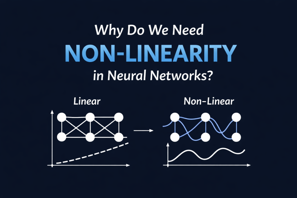 Non-Linearity in Neural Networks?