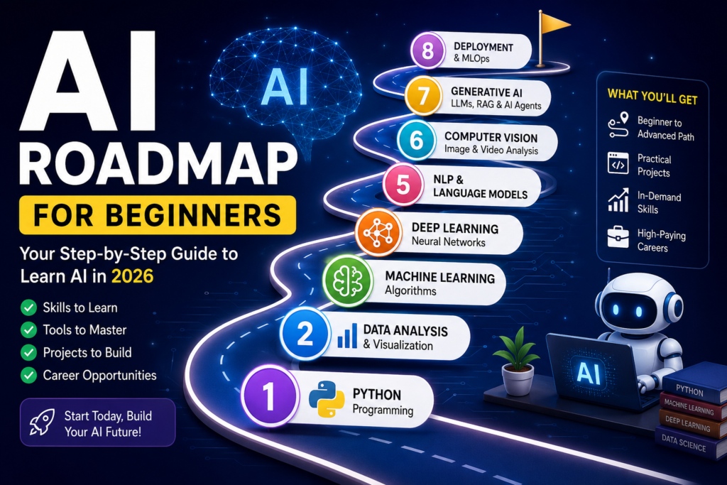 Ai Roadmap for beginners