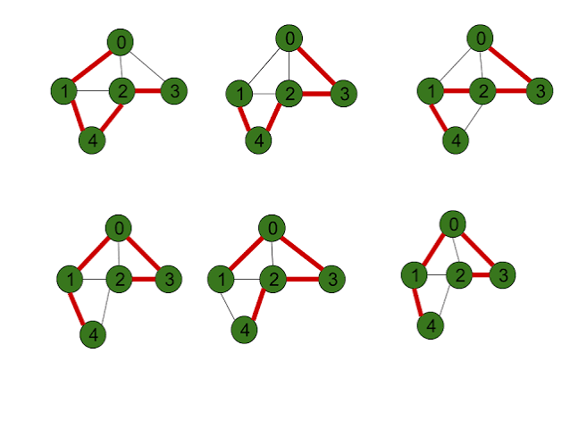 hamiltonian path problem