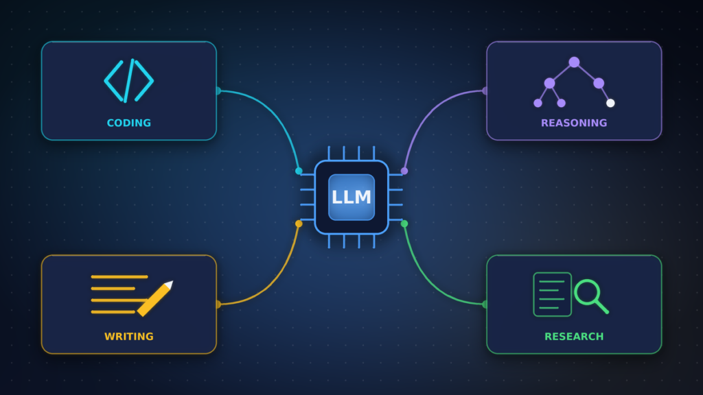 best local llms for different tasks