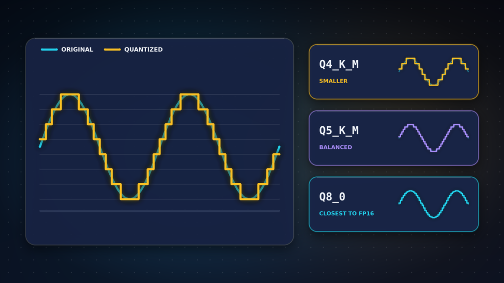 gguf quantization explained
