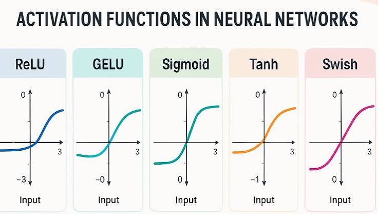 activation function